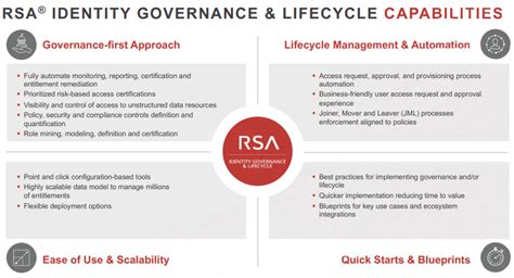 Rsa Security Products Solutions Acs