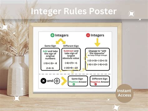 Integer Rules Poster Add Subtract Multiply and Divide Math Poster Educational Wall Art Math ...