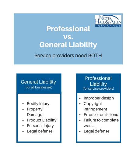 Professional Liability Insurance Do I Need It