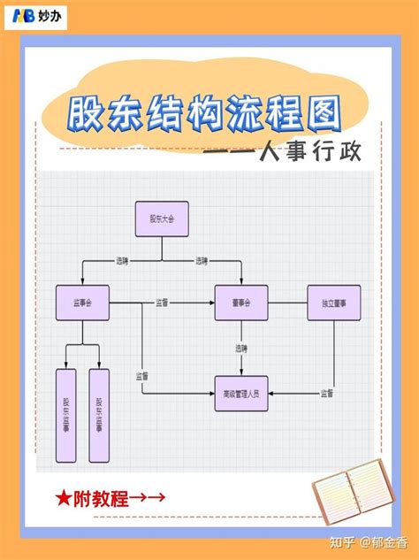 人事行政干货 行政人事必备的工作流程图 知乎