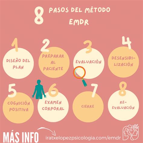 EMDR Conoce Este Tipo De Terapia En Profundidad