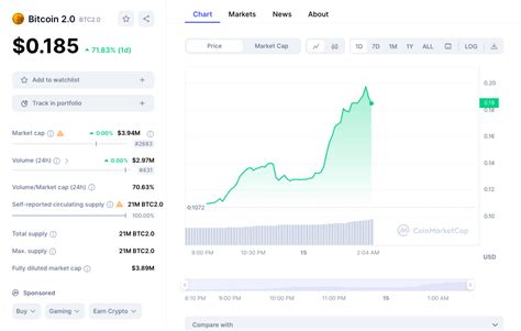 New Cryptocurrency Releases Listings Presales Today Bitcoin