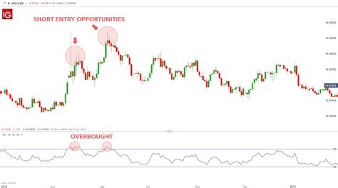 Relative Strength Index Rsi Defined And Explained