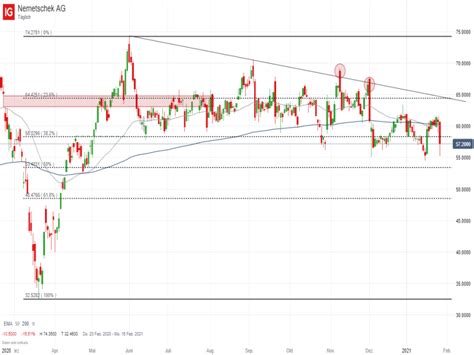 DAX Ausblick Sehr nervöse Anleger Broker Test