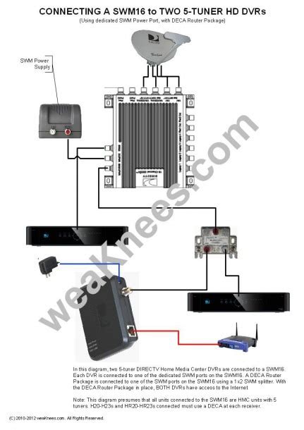 Direct Tv Wiring Diagram