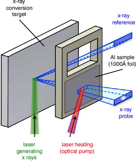 Figure 1 From Unraveling The Solid Liquid Vapor Phase Transition