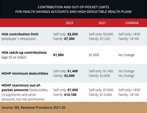 Hsa Plan Year Vs Calendar Year Prntbl Concejomunicipaldechinu Gov Co