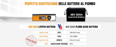 Eco Worthy V Ah Lifepo Batteria Al Litio Ricaricabile Con Oltre