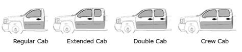 Truck Cab Guide For Types