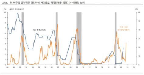 연준 금리인상에 ‘올인“최악의 경우 ‘자이언트 스텝 자이언트 스텝” 이투데이