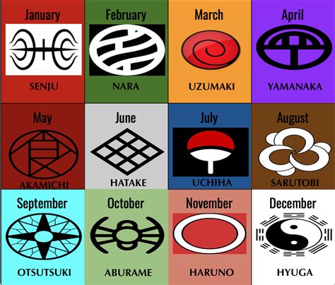 Which Clan Is Your Favourite Rnaruto