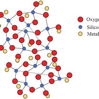 Color Online Schematic Two Dimensional Representation Of M O Sio