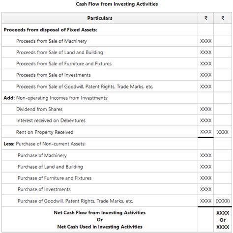 Cash Flow Statement Format Geeksforgeeks