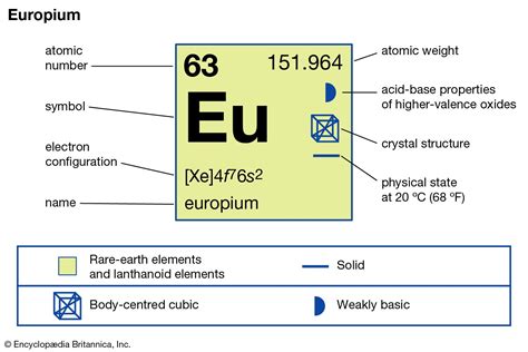 Europium Uses Properties And Facts Britannica