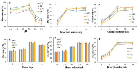 Molecules Free Full Text One Pot Synthesis Of Nanofiber Coated