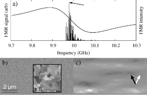 Figure 2 From Localized Ferromagnetic Resonance In Inhomogeneous Thin