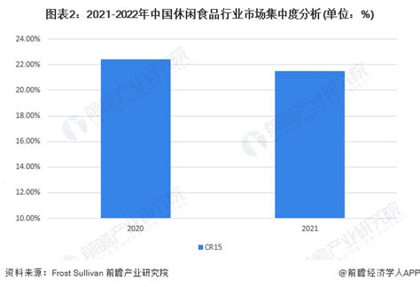 2023年中国休闲食品行业发展现状及市场规模分析 中国休闲食品市场规模超过15万亿元研究报告 前瞻产业研究院