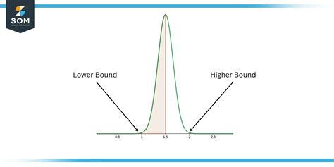 Bounds Definition Meaning