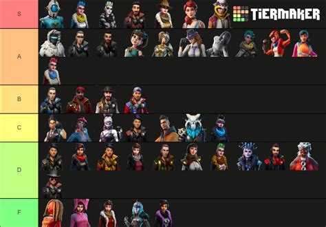 Fortnite Stw Outlanders Tier List Community Rankings Tiermaker