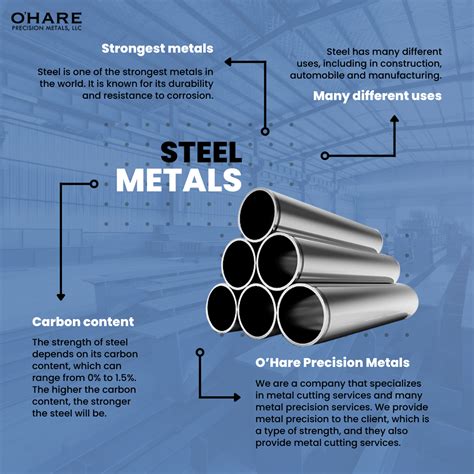 What Makes the Strongest Metal | O'hare Precision Metals, LLC