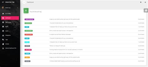 The most awesome Laravel powered blog