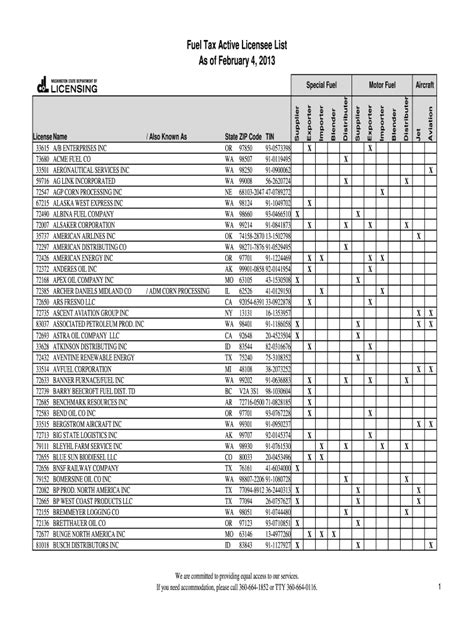 Fillable Online Dol Wa Fuel Tax Active Licensee List As Of February 4