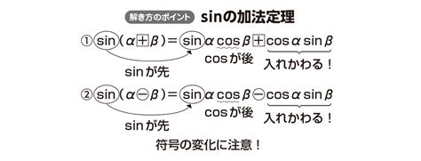 【高校数学Ⅱ】「sinの加法定理」 映像授業のtry It トライイット