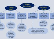 Mapa Conceitual Vs Mapa Mental Colaborae