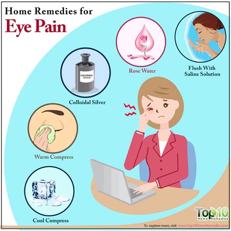 Eyeball Pain