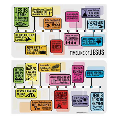 Printable Timeline Of Jesus Life