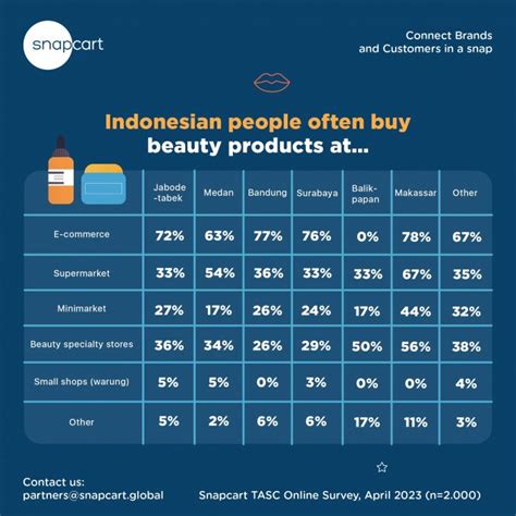 peluang bisnis produk skincare pencerah kulit pt adev