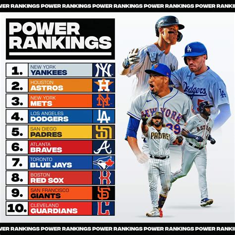 Power rankings for this week, here is the top 10 : r/baseball