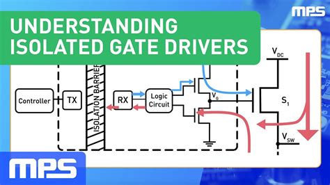 Gate Driving For High Voltage Converters Understanding Isolated Gate