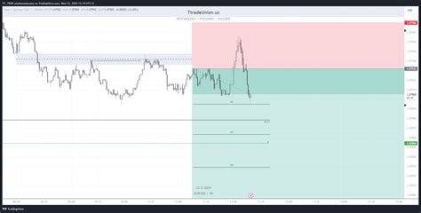 Oanda Eurusd Chart Image By Vt Trdr Tradingview