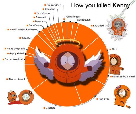 South Park Kenny Memes