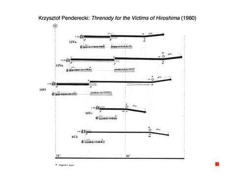 Threnody For The Victims Of Hiroshima For Strings By Krzysztof