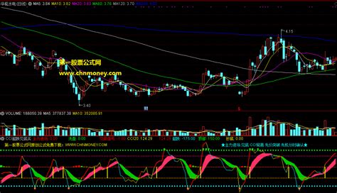 Cci超跌见底买入指标（副图 通达信 贴图）当超跌见底主力进场之时，会给出确认买入信号下载通达信公式好公式网