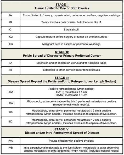 Ovarian Cancer Gmka Global Medical Knowledge Alliance