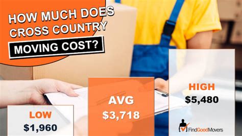 How Much Does It Cost To Move Across Country 2019 Average Prices