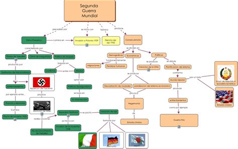 Mapa Conceptual Segunda Guerra Mundialcmap Con Imagenescmap Quevedoparnisari