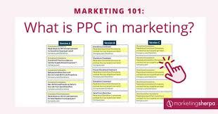 Maximizing Your ROI A Guide To Effective PPC Advertising Bonnier