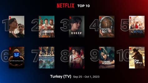 Netflix T Rkiye De Haftan N En Ok Zlenen Dizileri Belli Oldu Tamindir