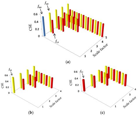 Entropy Free Full Text Hierarchical Cosine Similarity Entropy For