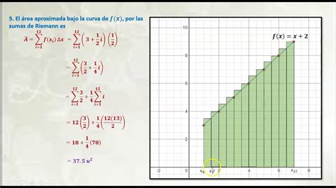 Sumas De Riemann Ejemplos