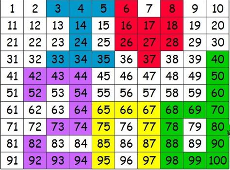 ABCya! Interactive 100 Number Chart | Number Patterns | Phonics chart ...