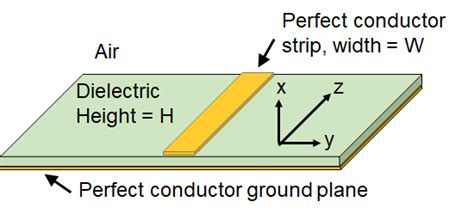 Electromagnetism Why The Fields Of The Quasi TEM Mode Of Microstrip