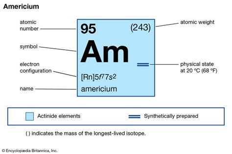 Americium-241 | chemical isotope | Britannica