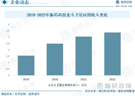 2022年中国北斗卫星应用行业发展前景展望：行业将满足不断增长的导航、通信和数据需求[图] 智研咨询