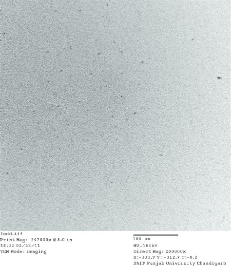 Tem Micrographs Of Zn 090000 Eu 010000 S Nanocrystals Download Scientific Diagram