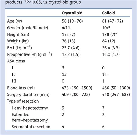 Table From Accuracy Of Non Invasive Measurement Of Haemoglobin